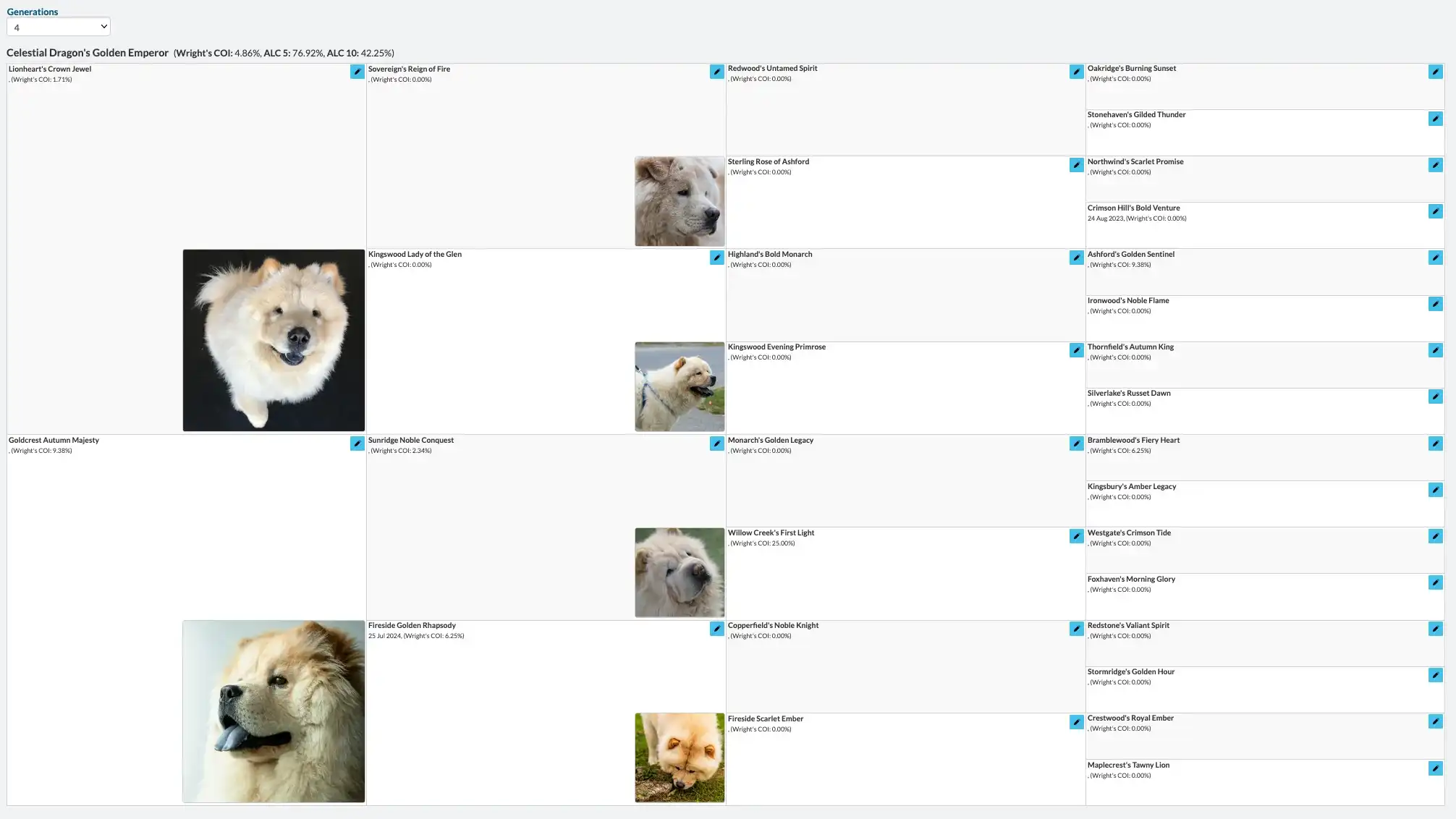 Dog Breeder Pro pedigree view showing a multi-generation pedigree tree with linked ancestors across several generations, each dog displaying their name, breed, and key details.